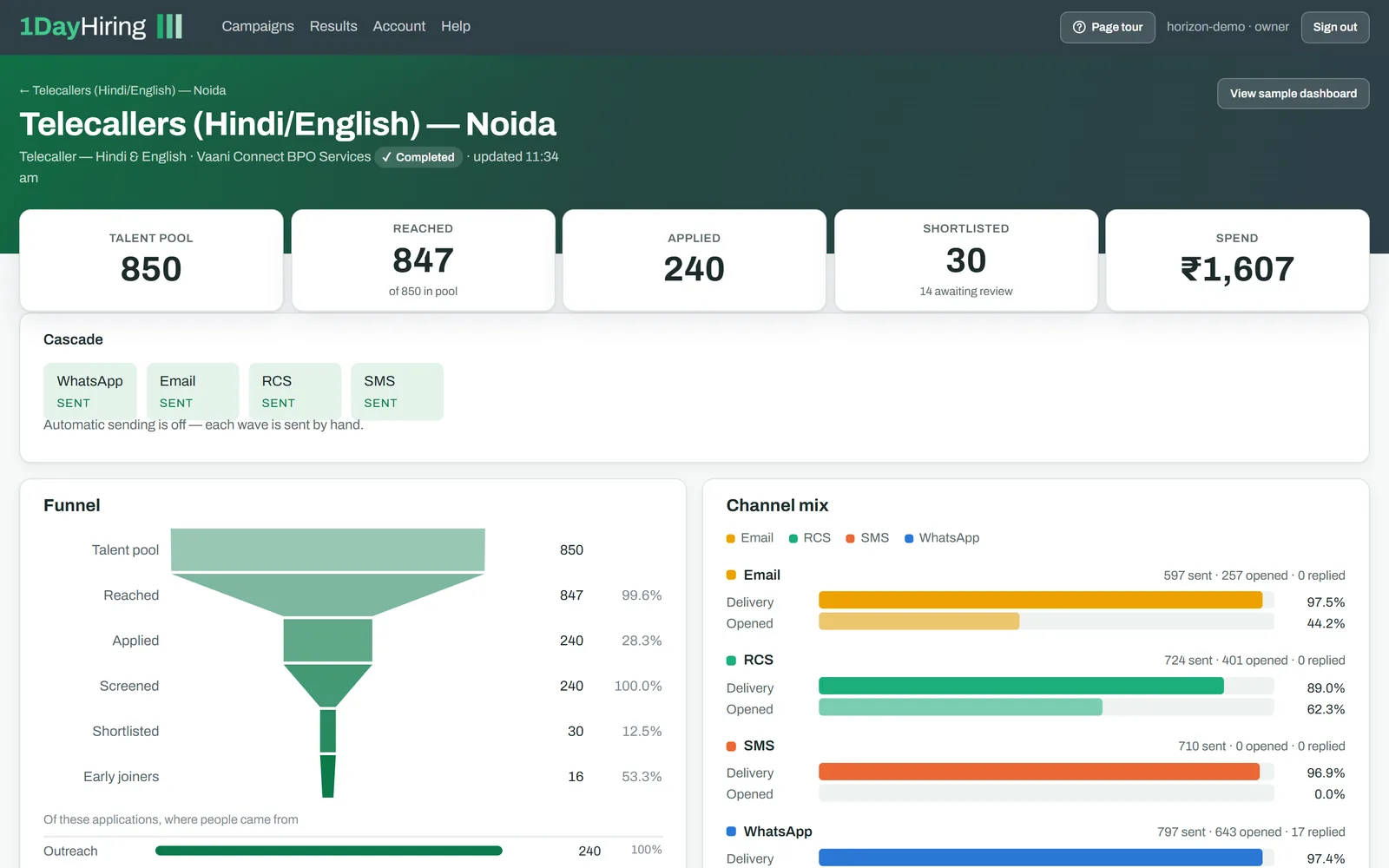 Telecaller campaign showing delivery and open rates for email, RCS, SMS and WhatsApp